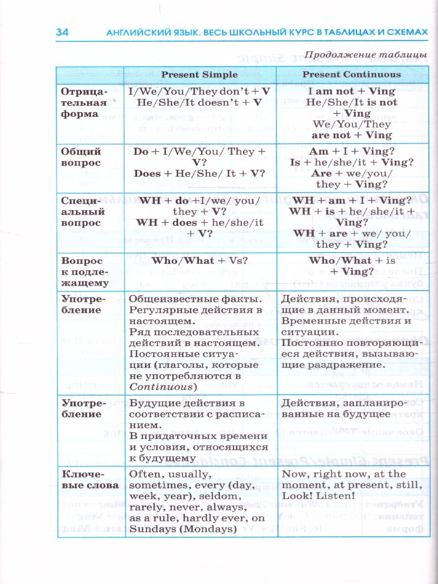 Обложка книги ОГЭ. Английский язык. Весь школьный курс в таблицах и схемах для подготовки к ОГЭ , Автор Терентьева О.В. Гудкова Л.М., издательство АСТ | купить в книжном магазине Рослит