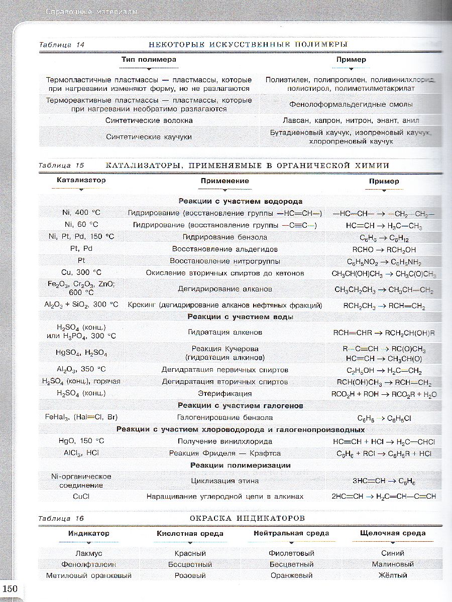 Обложка книги Химия 10 класс. Модульный триактив-курс, Автор Савинкина Е.В., издательство Национальное образование | купить в книжном магазине Рослит
