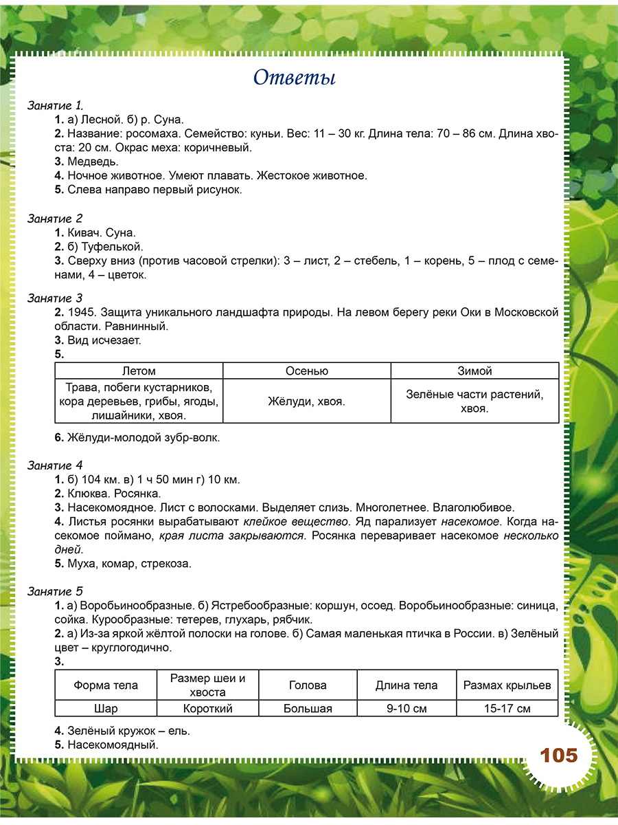 Обложка книги Занимательный окружающий мир. Удивительные растения и животные 2 класс. Развивающий тренажёр для школьников, Автор Карышева Е.Н., издательство Планета | купить в книжном магазине Рослит