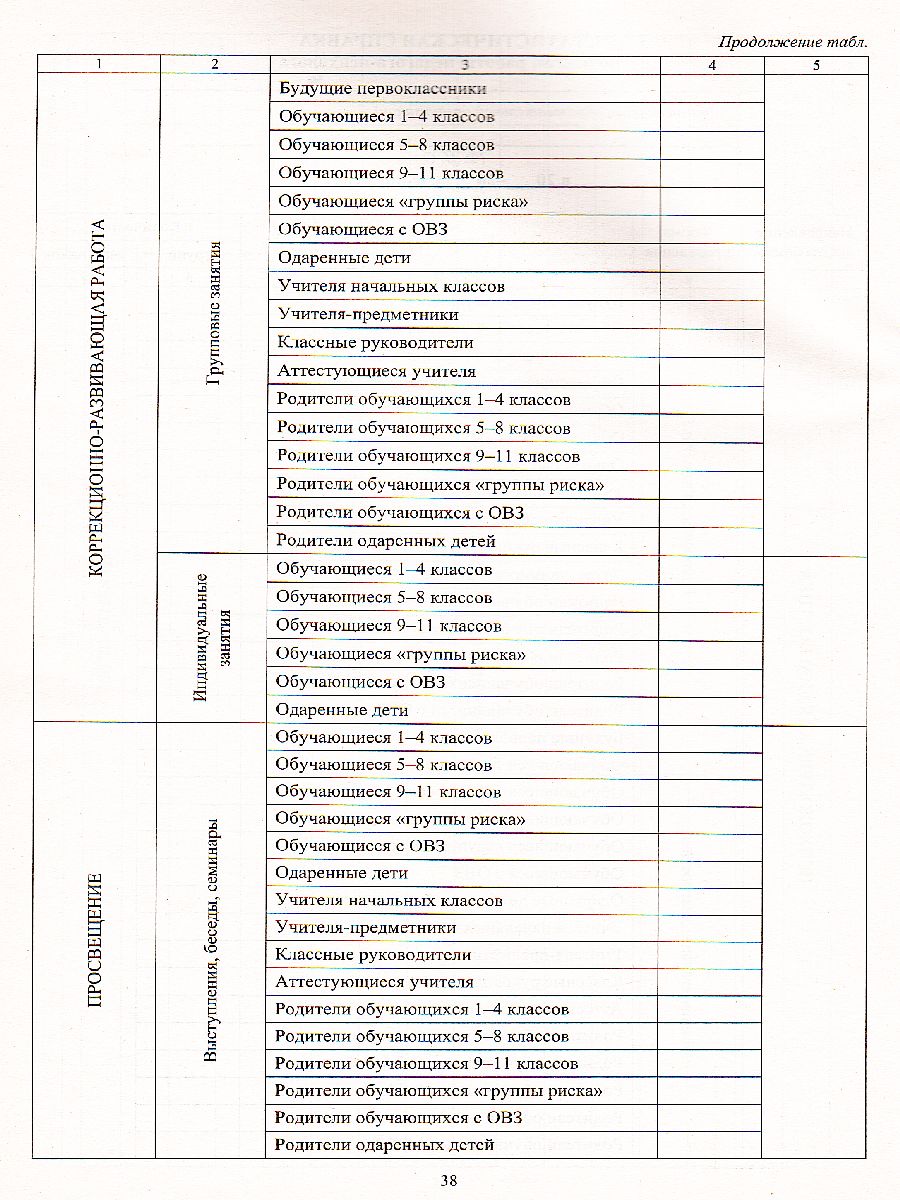 Обложка книги Дневник педагога-психолога, Автор Возняк И.В. Узанова И.М., издательство Учитель | купить в книжном магазине Рослит