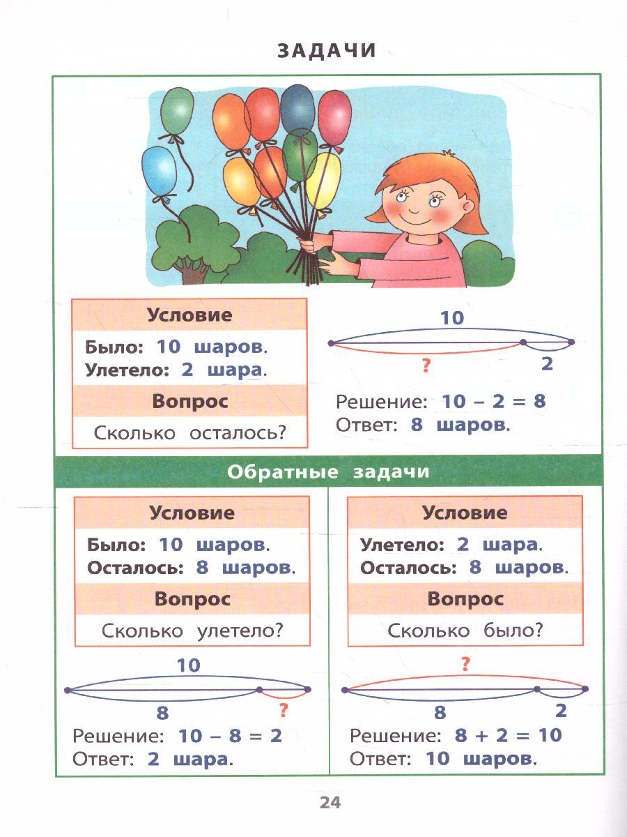 Обложка книги Математика 1-4 классы. Справочник в таблицах, Автор , издательство Айрис | купить в книжном магазине Рослит