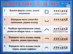 Обложка книги Разбор слова по составу. Наглядное пособие для начальной школы, Автор , издательство Айрис | купить в книжном магазине Рослит