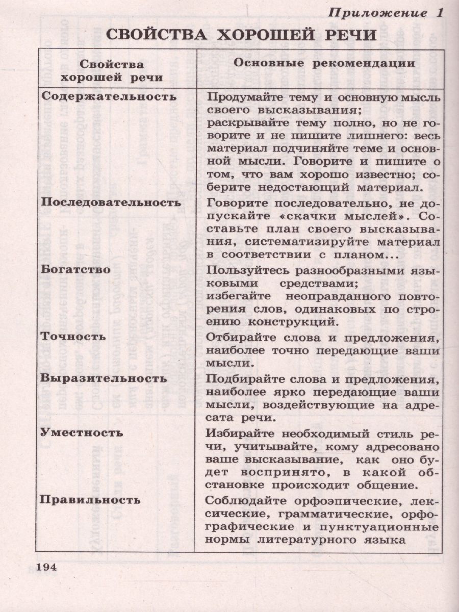 Обложка книги Учебные таблицы по Русскому языку 5-11 класс, Автор Малюшкин А.Б., издательство Сфера | купить в книжном магазине Рослит