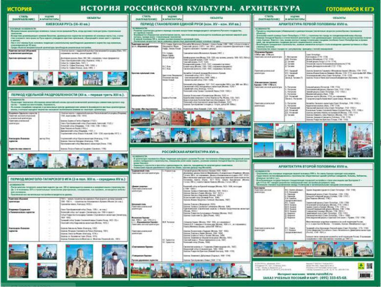 Обложка книги История Российской культуры. Архитектура. Готовимся к ЕГЭ. Учебное пособие, Автор , издательство РУЗ Ко | купить в книжном магазине Рослит