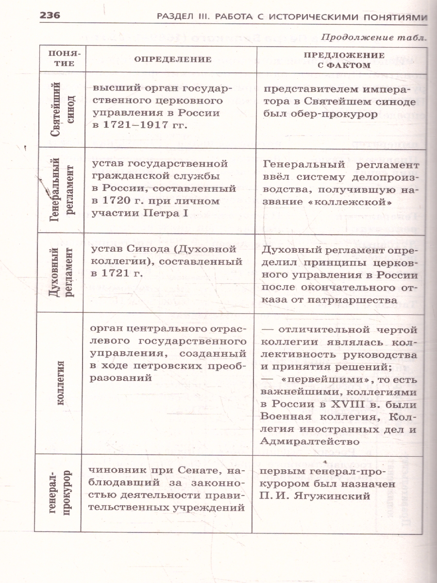 Обложка книги ЕГЭ-2026 История. Задания с развёрнутым ответом. Сборник заданий, Автор Ощепков А.И.;Пазин Р.В., издательство ЭКСМО | купить в книжном магазине Рослит