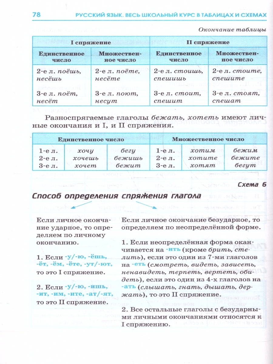 Обложка книги ЕГЭ. Русский язык. Весь школьный курс в таблицах и схемах, Автор Текучева И.В., издательство АСТ | купить в книжном магазине Рослит