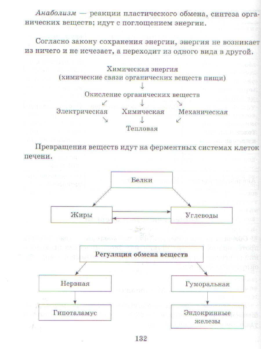 Обложка книги Справочник школьника по биологии 6-11 класс, Автор Мошкина И.В., издательство ЛИТЕРА | купить в книжном магазине Рослит