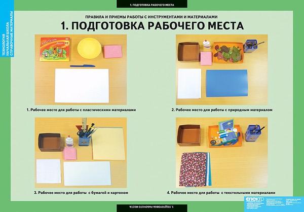 Обложка книги Технология. Начальная школа. Справочный материал, Автор , издательство Спектр-М | купить в книжном магазине Рослит