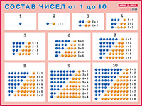 Обложка книги Состав числа от 1 до 10. Наглядное пособие для начальной школы, Автор Улитина Н.В. Юдачева Т.В., издательство Айрис | купить в книжном магазине Рослит