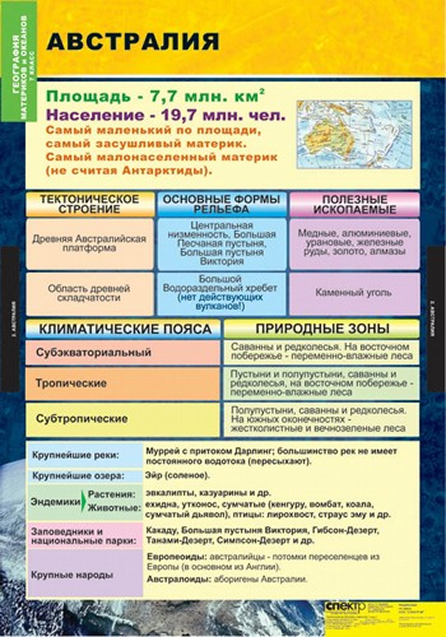 Обложка книги Таблицы География. Материки и океаны 7 класс, Автор , издательство Спектр-М | купить в книжном магазине Рослит
