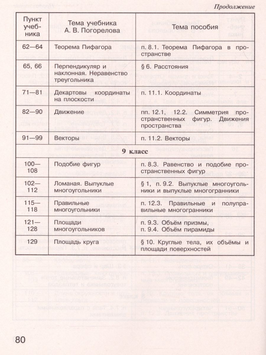 Обложка книги Геометрия 7-9 классы. Сборник рабочих программ. ФГОС, Автор Бурмистрова Т.А., издательство Просвещение | купить в книжном магазине Рослит