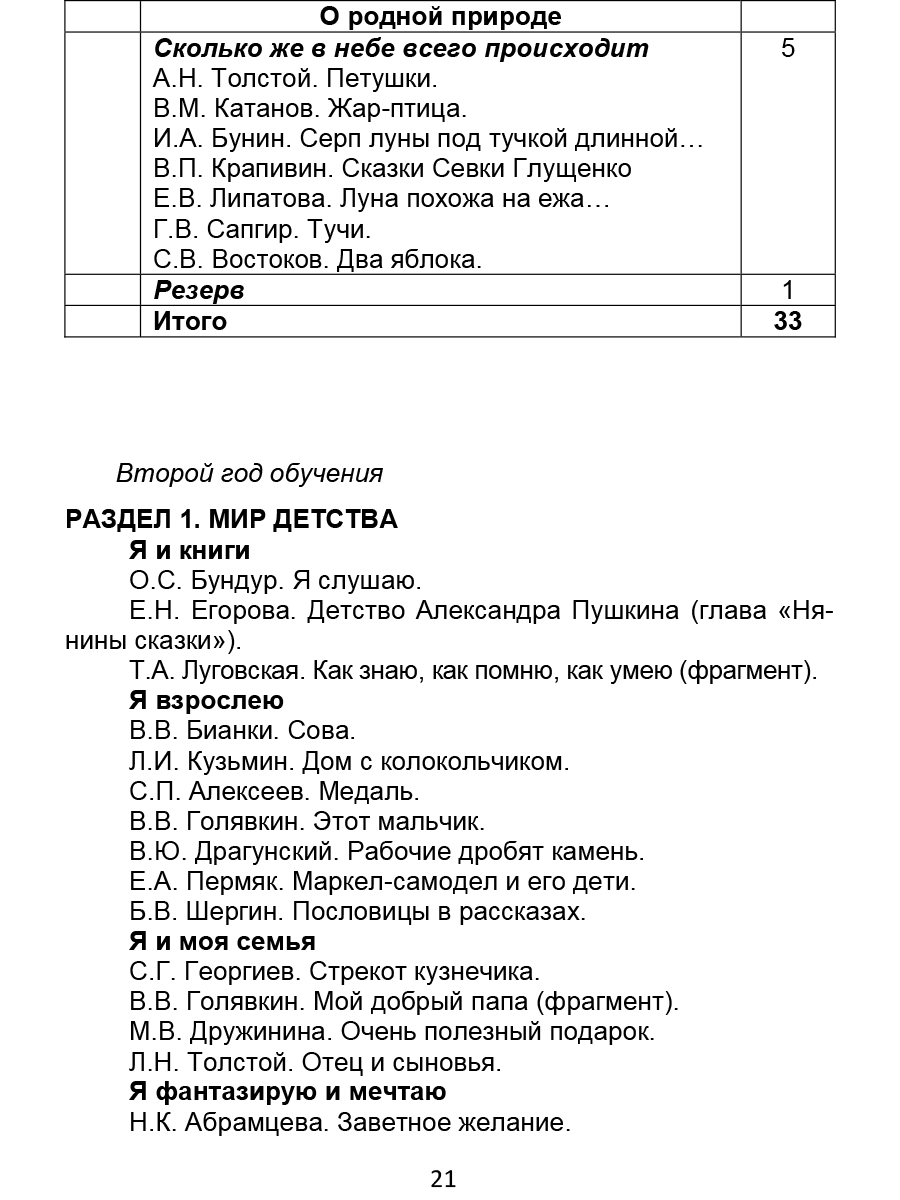 Обложка книги Литературное чтение на родном (русском) языке 1-4 классы. Методические рекомендации для учителей, Автор Понятовская Ю.Н., издательство Планета | купить в книжном магазине Рослит