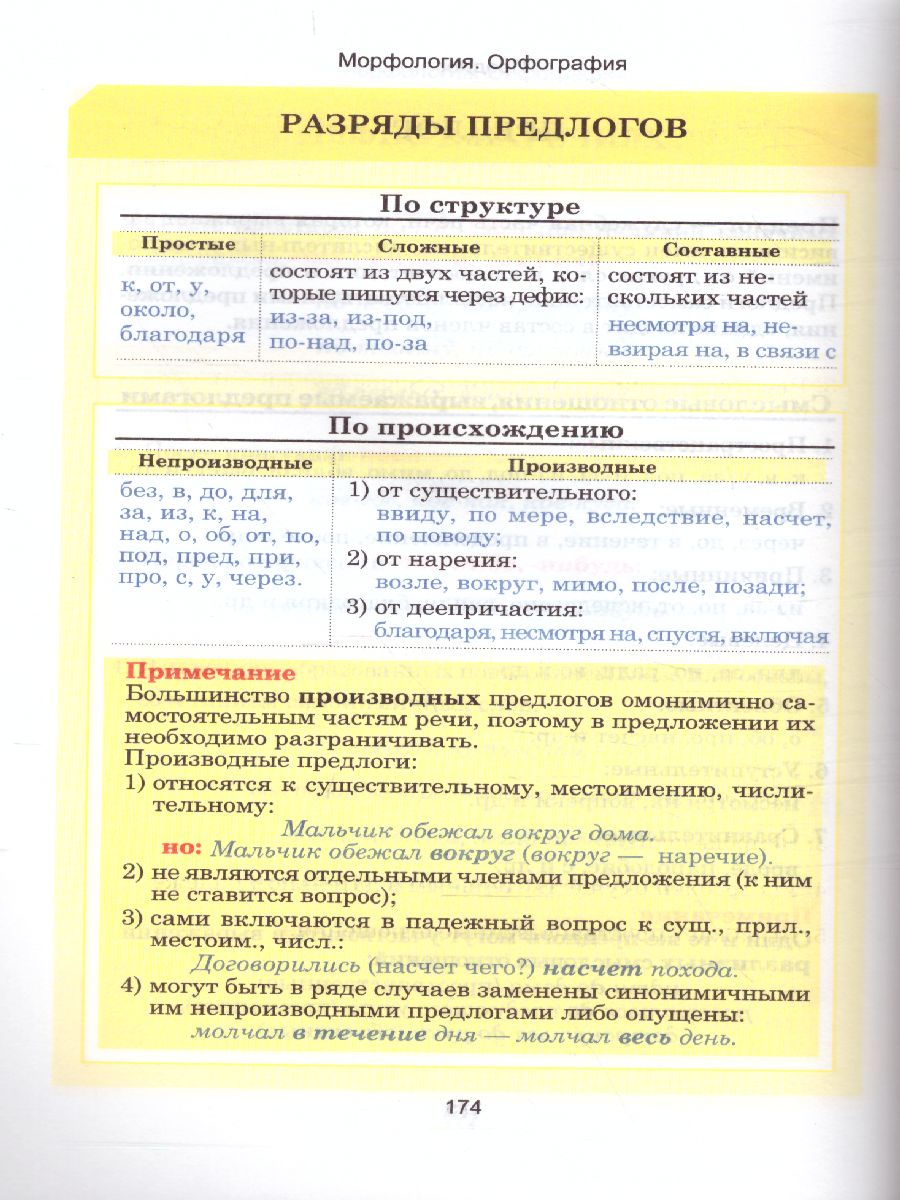 Обложка книги Русский язык. Весь школьный курс в таблицах, Автор Петкевич Л.А., издательство Кузьма                                             | купить в книжном магазине Рослит
