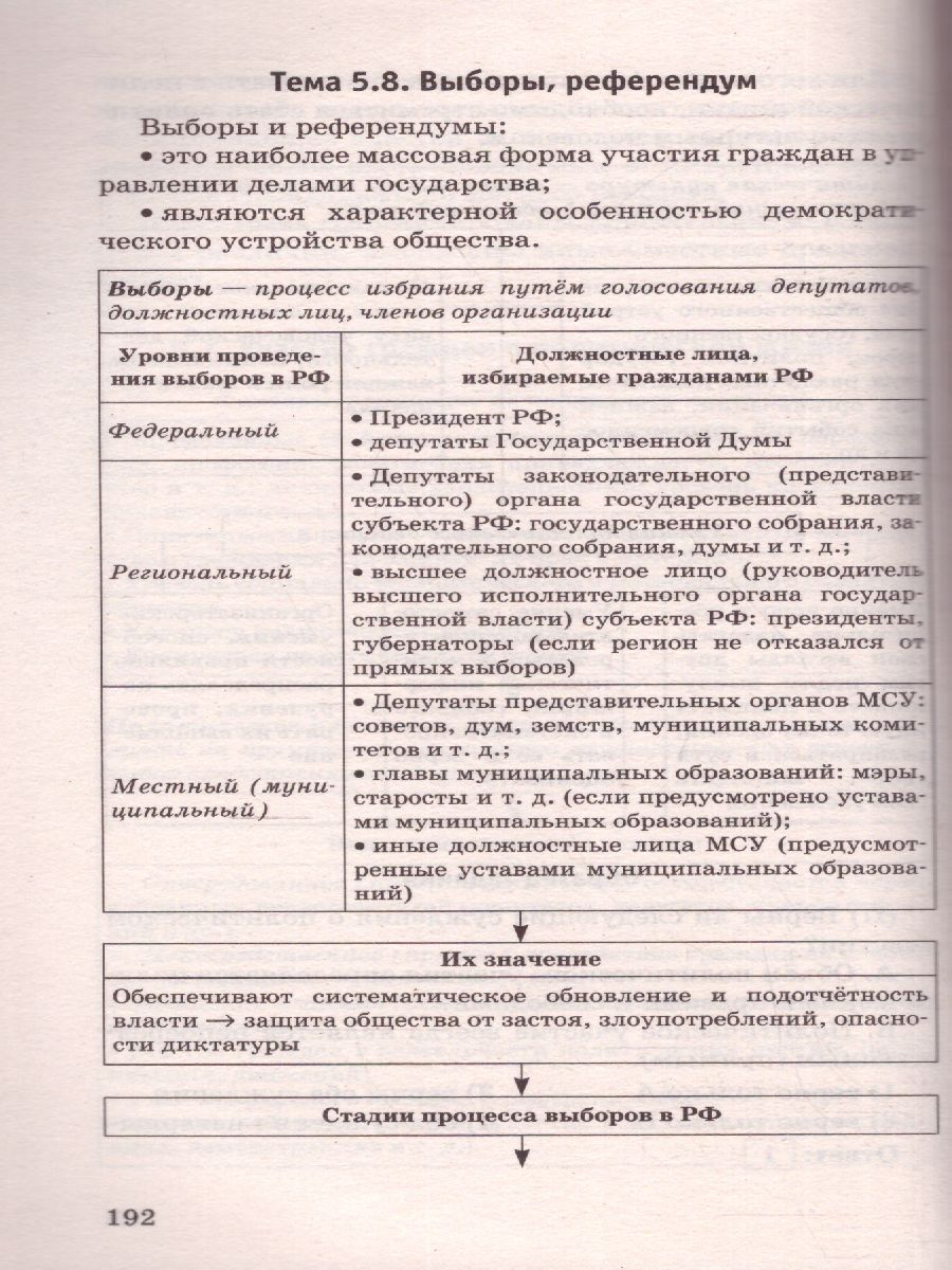 Обложка ОГЭ. Обществознание. Новый полный справочник для подготовки к ОГЭ, издательство АСТ | купить в книжном магазине Рослит