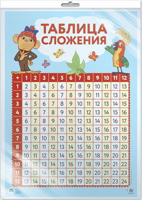 Обложка книги Мини-плакат А4. Таблица сложения с героями из мультфильма 38 Попугаев (в индивидивидуальной упаковке с европодвесом и клеевым клапаном), Автор *Ш2-13116 М, издательство Сфера | купить в книжном магазине Рослит