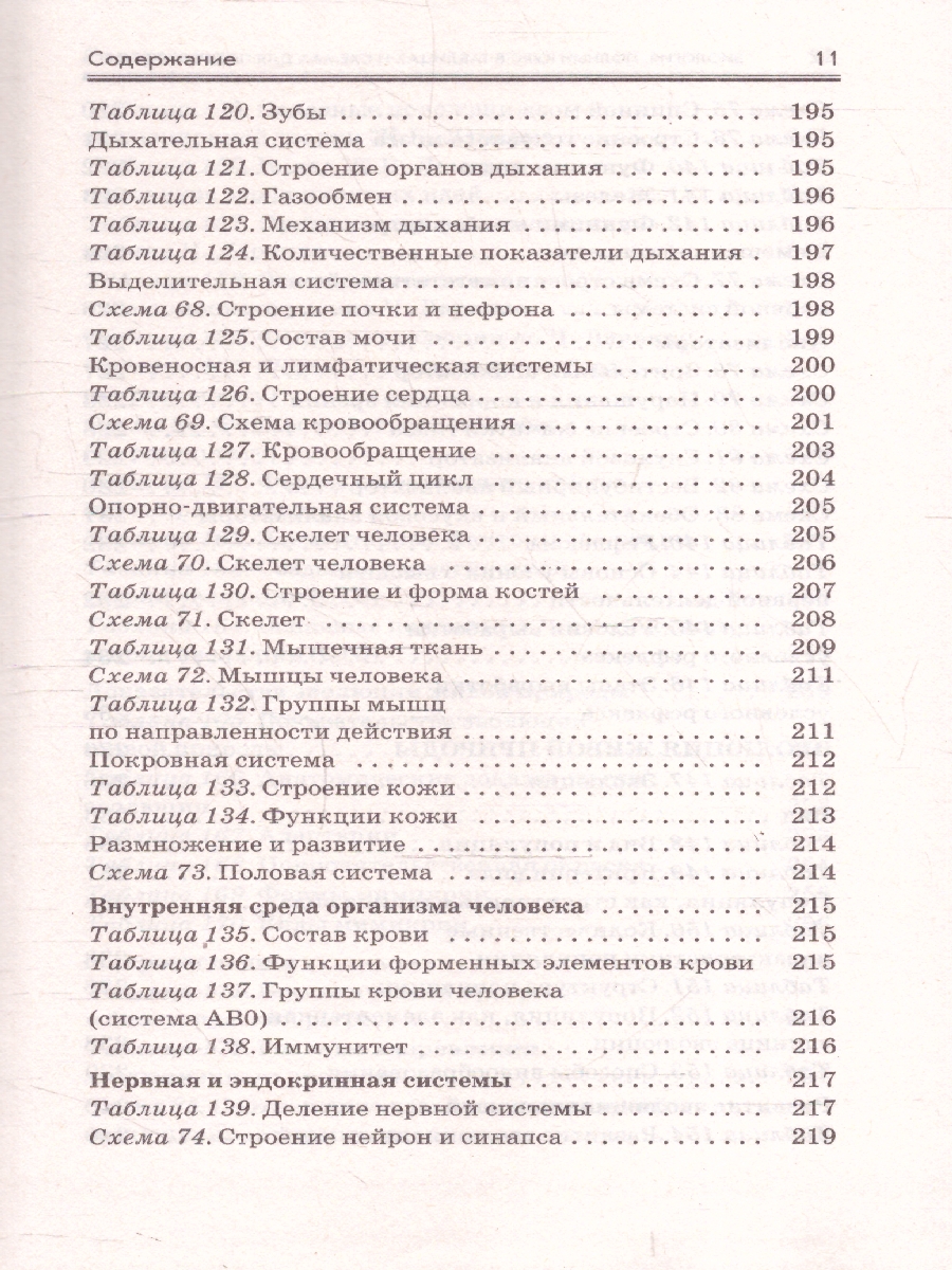Обложка книги Биология ЕГЭ 10-11 классы. Полный курс в таблицах и схемах, Автор Маталин А. В., издательство АСТ | купить в книжном магазине Рослит