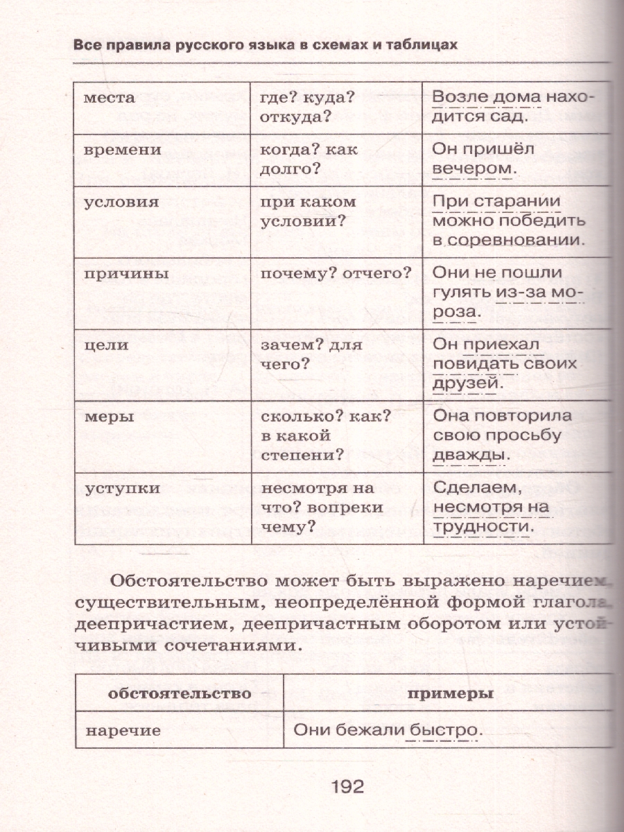 Обложка книги Все правила русского языка в схемах и таблицах, Автор Алексеев Ф. С., издательство АСТ | купить в книжном магазине Рослит