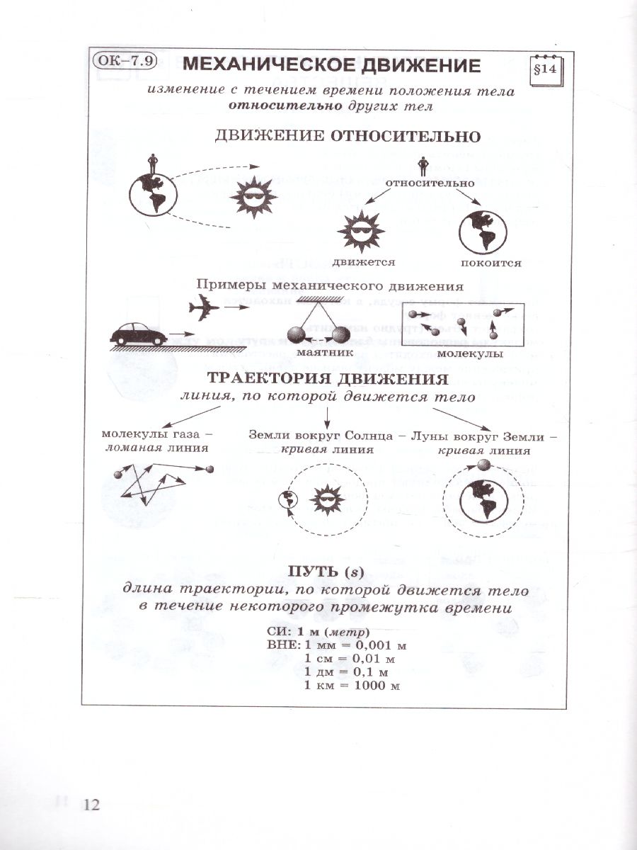 Обложка книги Физика 7 класс. Опорные конспекты и разноуровневые задания, Автор Марон А.Е., издательство ВИКТОРИЯ | купить в книжном магазине Рослит