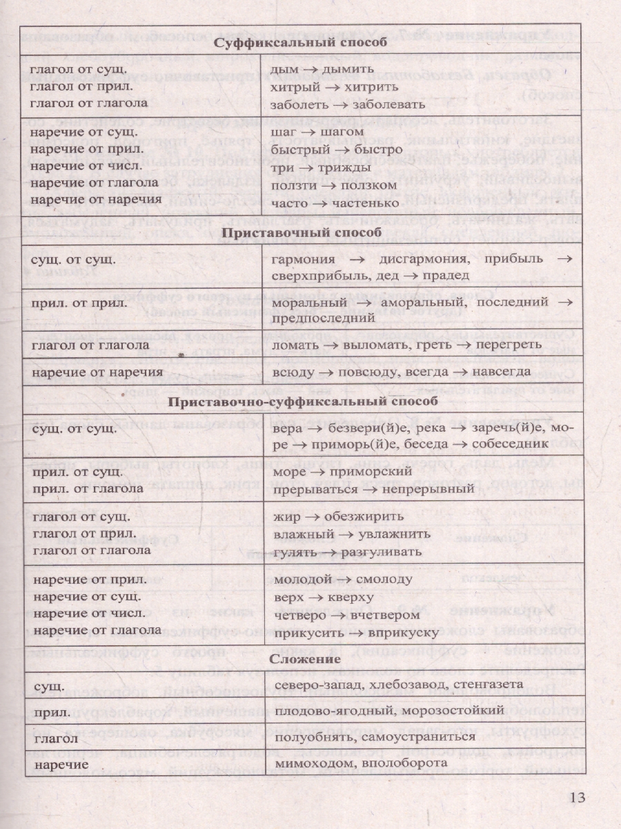 Обложка книги ЕГЭ 2025 Русский язык. 100 баллов. Теоретический курс, Автор Политова И.Н., издательство Экзамен | купить в книжном магазине Рослит