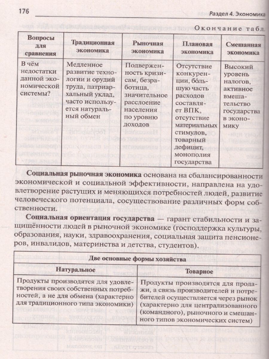 Обложка книги ОГЭ-2023. Обществознание 9 класс. Тематический тренинг, Автор Чернышева О.А. Пазин Р.В Ушаков
 П.А., издательство ЛЕГИОН | купить в книжном магазине Рослит