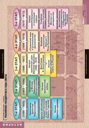 Обложка книги Таблицы История России 7 класс, Автор , издательство Спектр-М | купить в книжном магазине Рослит