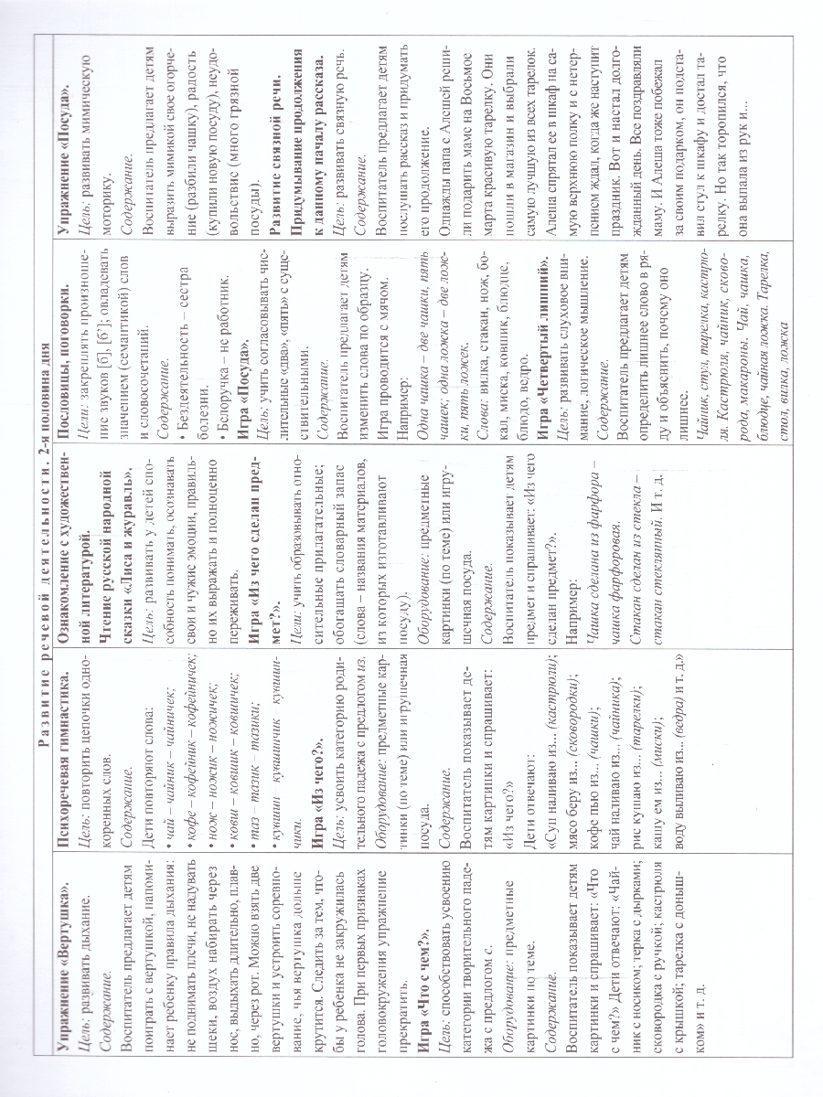 Обложка книги Развитие речи. Старшая группа 5-6 лет. Декабрь-Февраль, Автор Ничепорук Т.П., издательство Учитель | купить в книжном магазине Рослит