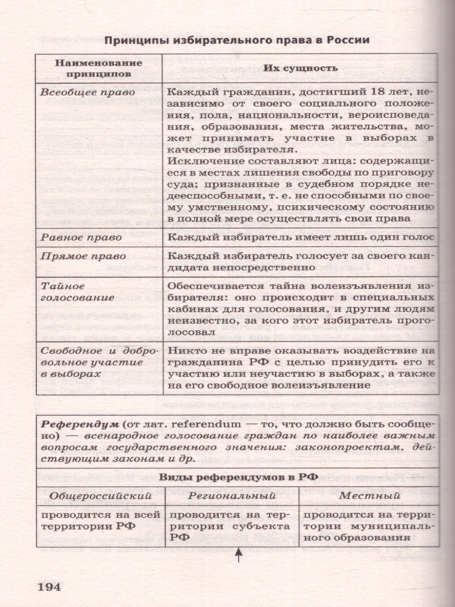 Обложка ОГЭ. Обществознание. Новый полный справочник для подготовки к ОГЭ, издательство АСТ | купить в книжном магазине Рослит