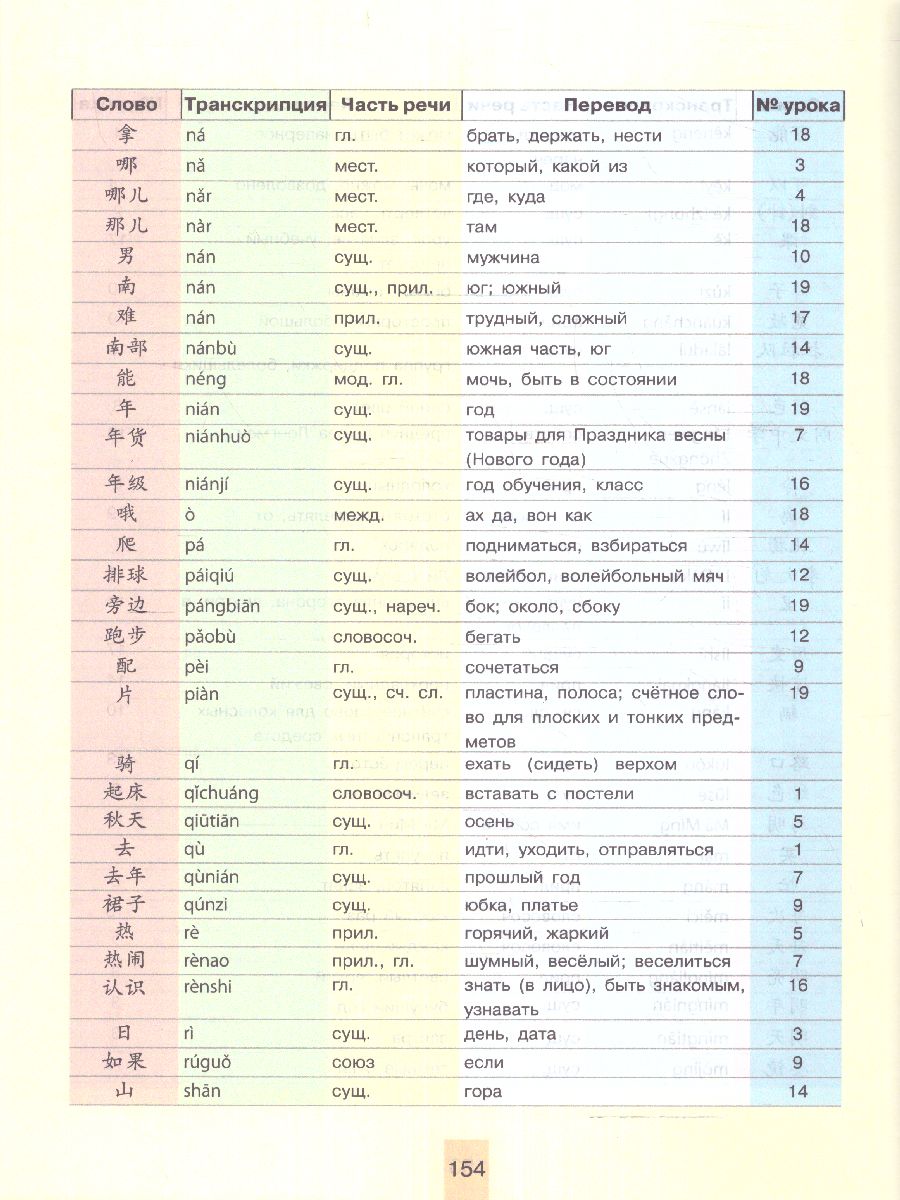 картинка Китайский язык. Второй иностранный язык. 6 класс. Учебник от магазина Рослит