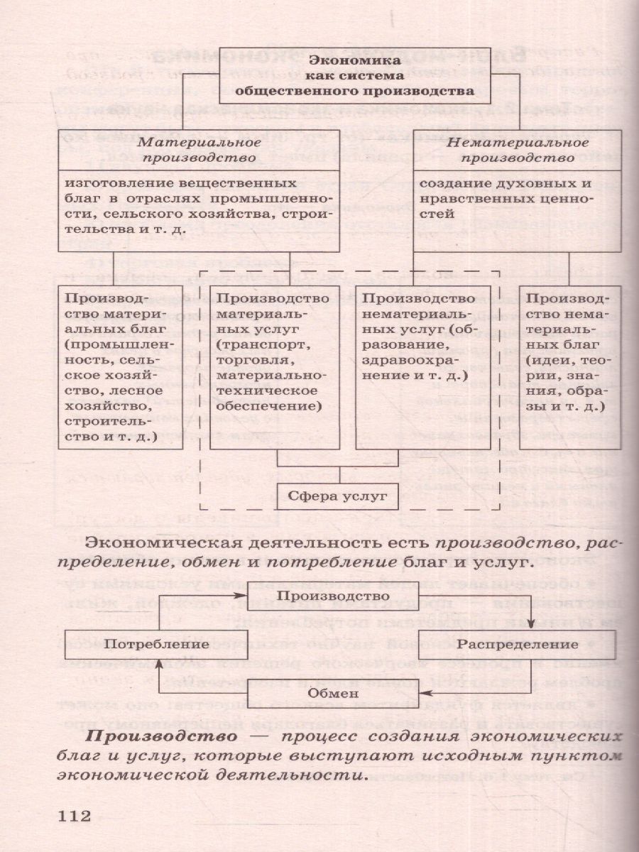 Обложка книги ЕГЭ. Обществознание. Новый полный справочник для подготовки к ЕГЭ, Автор Баранов П.А. Воронцов А.В. Шевченко С.В., издательство АСТ | купить в книжном магазине Рослит