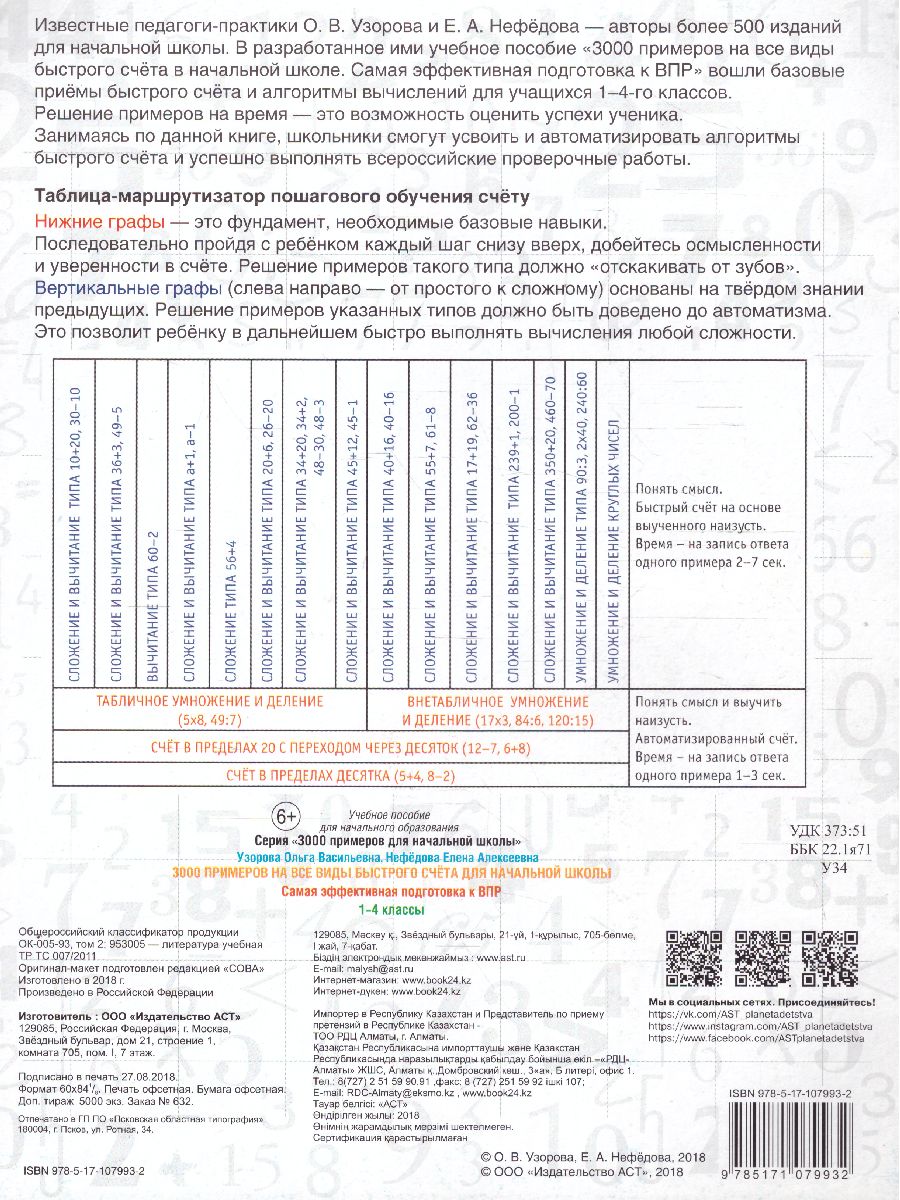 Обложка книги 3000 примеров на все виды быстрого счёта в начальной школе. Самая эффективная подготовка к ВПР, Автор Узорова О.В. Нефёдова Е.А., издательство АСТ | купить в книжном магазине Рослит