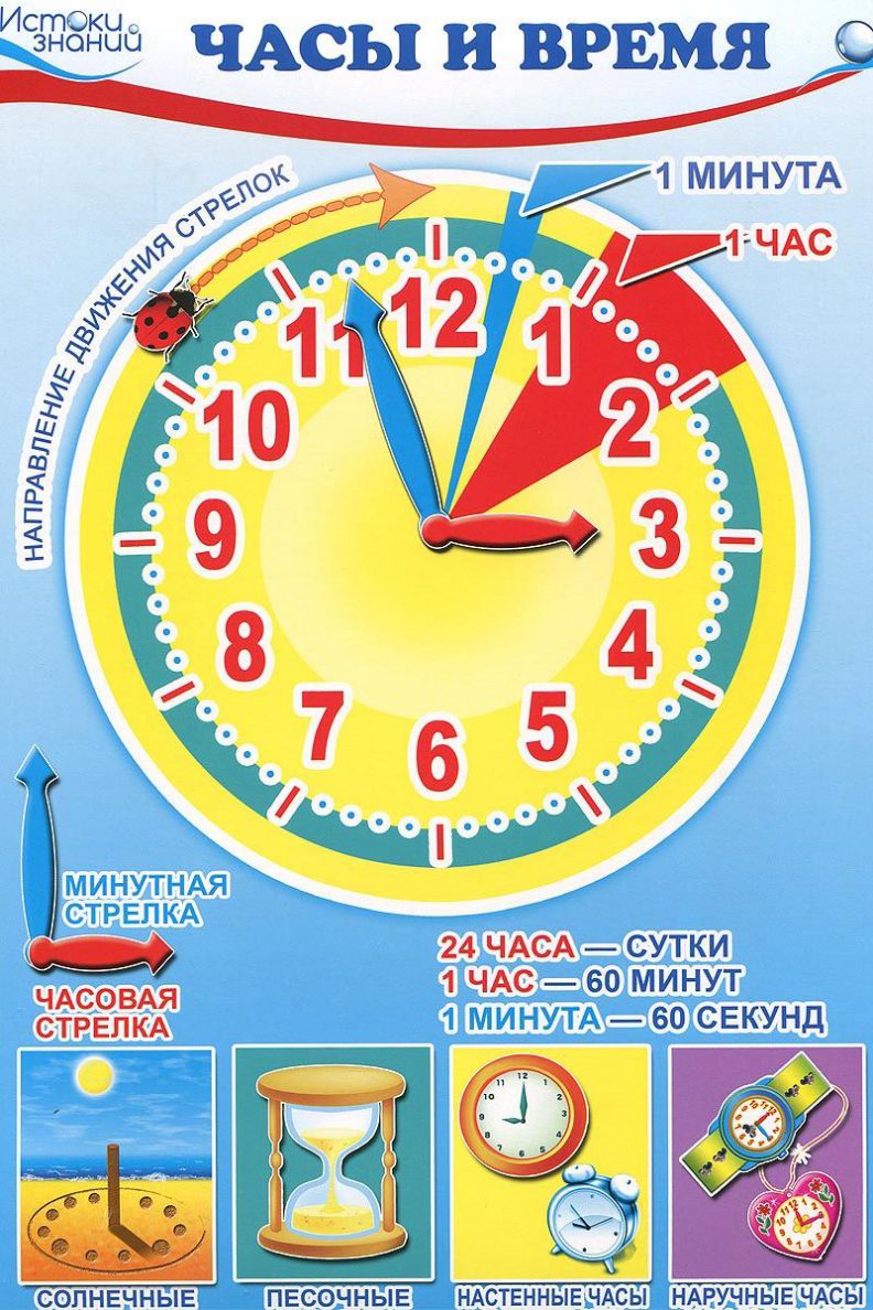 Обложка книги Комплект Мини-плакатов Математика. Ориентировка по времени. 4 листа А4, Автор 00-00002055, издательство Сфера | купить в книжном магазине Рослит