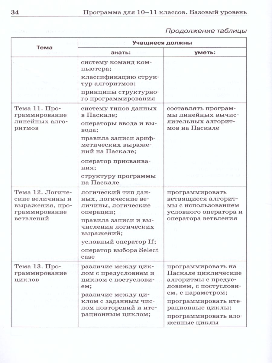 Обложка книги Информатика 10-11 класс. Базовый уровень. Программа для старшей школы. ФГОС, Автор Семакин И.Г., издательство Просвещение/Союз                                   | купить в книжном магазине Рослит