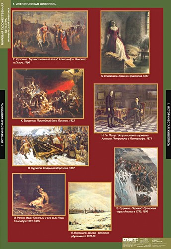 Обложка книги Мировая художественная культура. Жанры в русской живописи, Автор , издательство Спектр-М | купить в книжном магазине Рослит