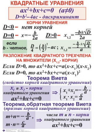 Обложка книги Таблицы Алгебра 7-11 класс + CD. Мультимедийное CD интерактивное пособие с комплектом таблиц, Автор , издательство Спектр-М | купить в книжном магазине Рослит