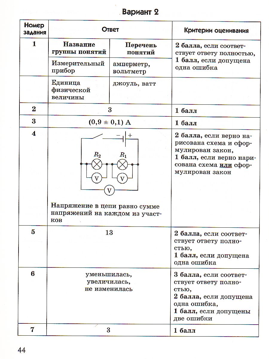 картинка Перышкин. Физика. 8 класс. Подготовка к всероссийским проверочным работам (ВПР) (Шахматова, Шефер) от магазина Рослит