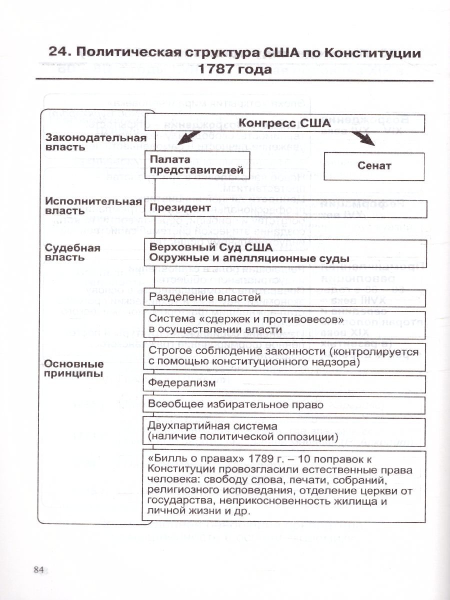Обложка книги История в схемах и таблицах 5, 6, 7, 8, 9, 10, 11 класс. Справочник. ФГОС, Автор Лебедева Р.Н., издательство Экзамен | купить в книжном магазине Рослит
