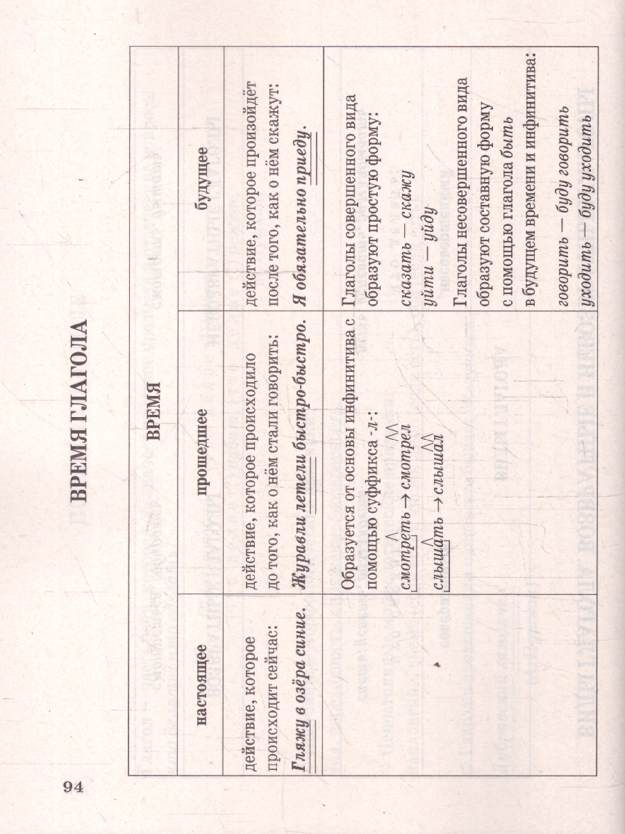 Обложка книги Русский язык 5-9 классы. В схемах и таблицах. ФГОС Новый, Автор Никулина М. Ю., издательство Экзамен | купить в книжном магазине Рослит