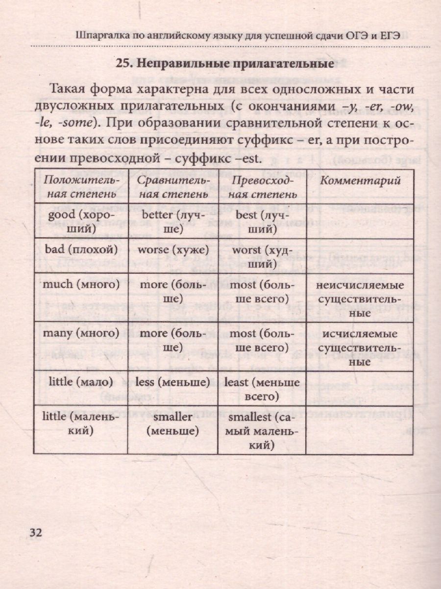Обложка книги Шпаргалка по английскому языку для успешной сдачи ОГЭ и ЕГЭ (СДК), Автор Пинчук А.Н. составление, издательство Хит-Книга                                          | купить в книжном магазине Рослит