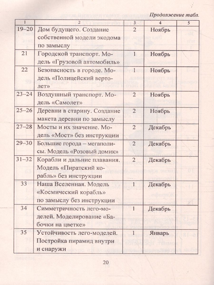 Обложка книги Лего-конструирование. 5-10 лет. Программа, занятия. 32 конструкторские модели + CD, Автор Мельникова О.В., издательство Учитель | купить в книжном магазине Рослит