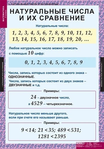 Обложка книги Таблицы Математика 5 класс (18 таблиц), Автор , издательство Спектр-М | купить в книжном магазине Рослит