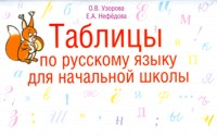 Обложка книги Русский язык 1-4 класс. Лексика. Таблица-плакат для начальной школы, Автор НП-12, издательство Учитель | купить в книжном магазине Рослит