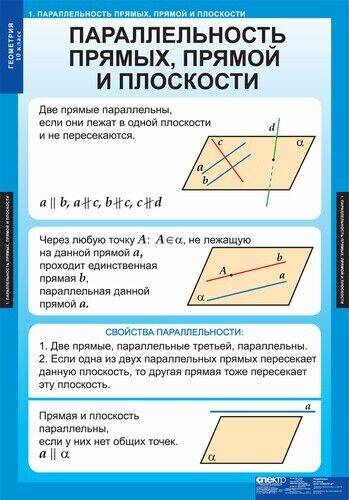 Обложка книги Таблицы Геометрия 10 класс, Автор , издательство Спектр-М | купить в книжном магазине Рослит