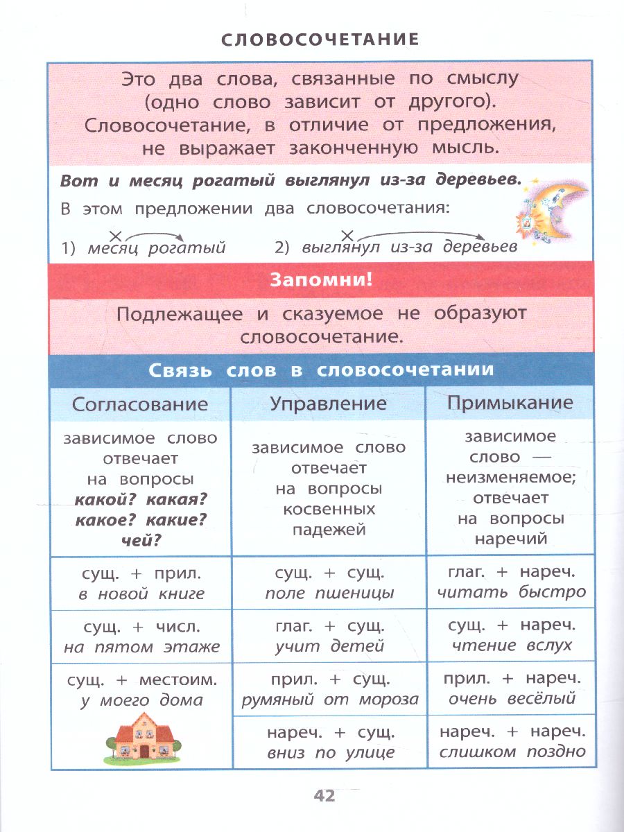 Обложка книги Справочник в таблицах Русский язык 1-4 классы, Автор , издательство Айрис | купить в книжном магазине Рослит