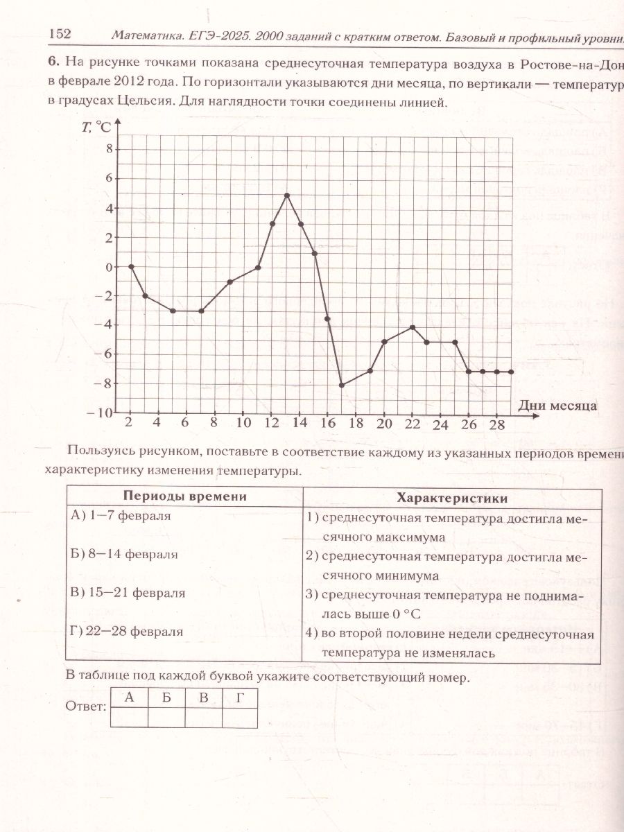 Обложка книги ЕГЭ-2025. Математика. 2000 заданий с кратким ответом. Базовый и профильный уровни, Автор Под редакцией Лысенко Ф. Ф. Кулабухова С. Ю., издательство ЛЕГИОН | купить в книжном магазине Рослит