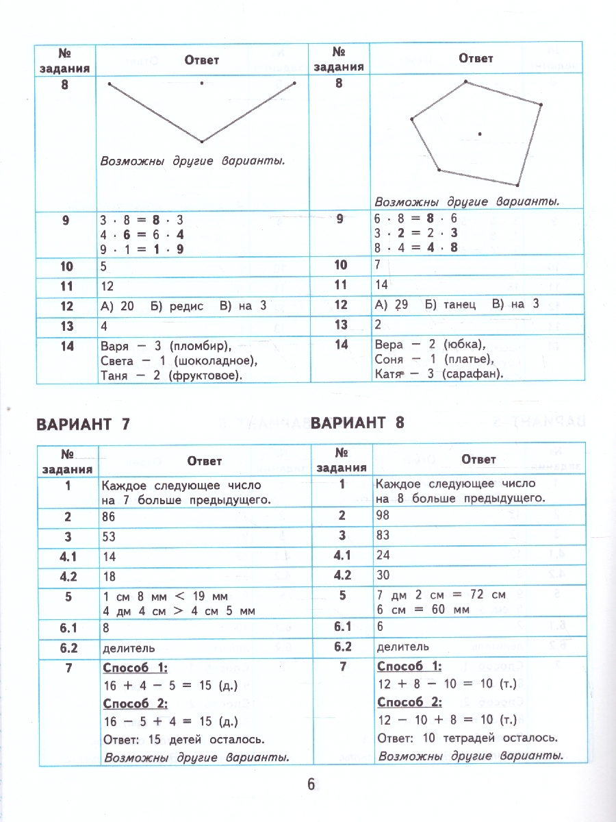 Обложка книги ВСОКО Математика 2 класс. ТЗ. 10 вариантов. ФГОС НОВЫЙ, Автор Трофимова Е.В., издательство Экзамен | купить в книжном магазине Рослит