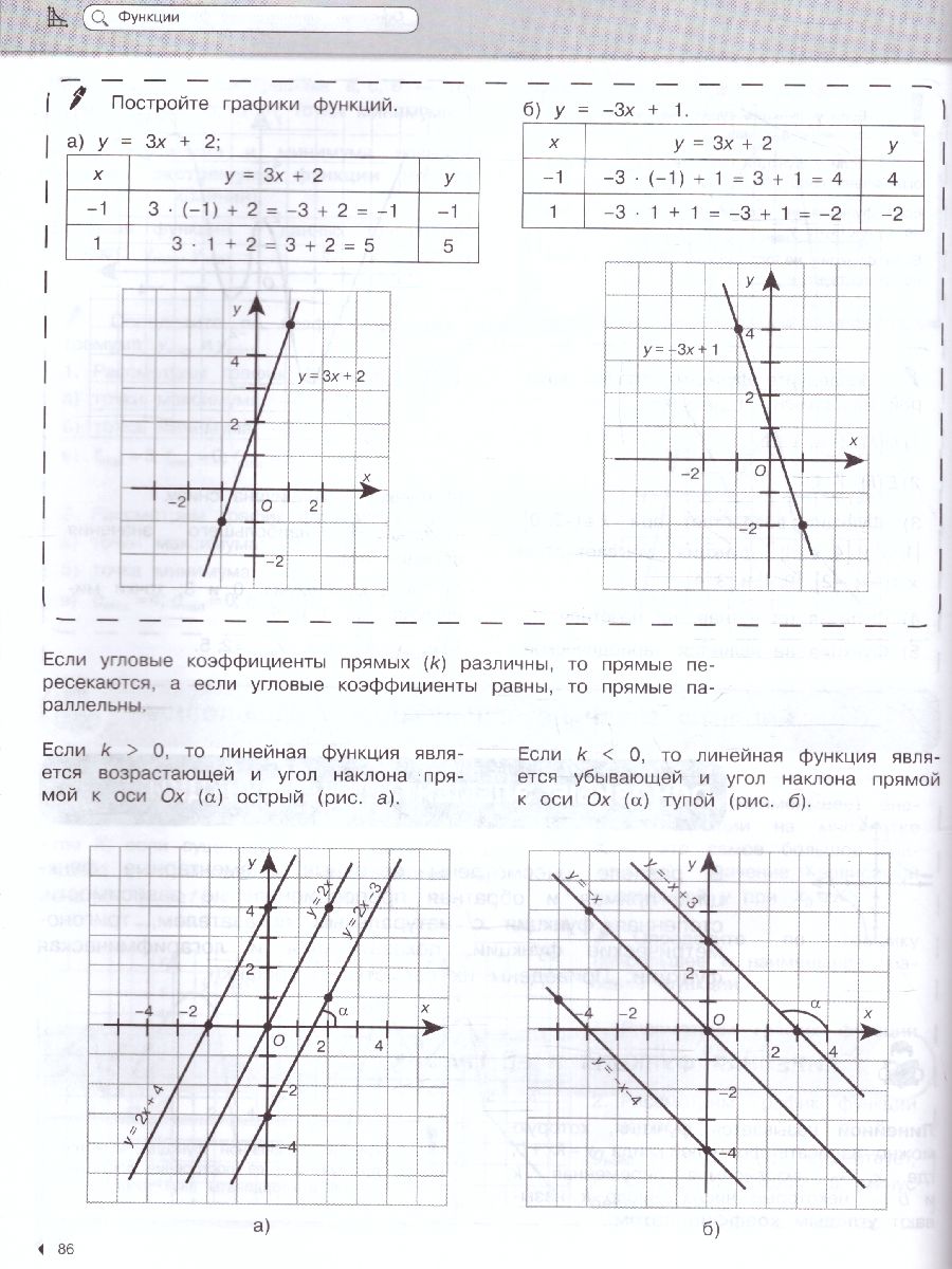 Обложка книги Математика Наглядный школьный курс: удобно и понятно, Автор Удалова Н.Н., издательство ЭКСМО | купить в книжном магазине Рослит