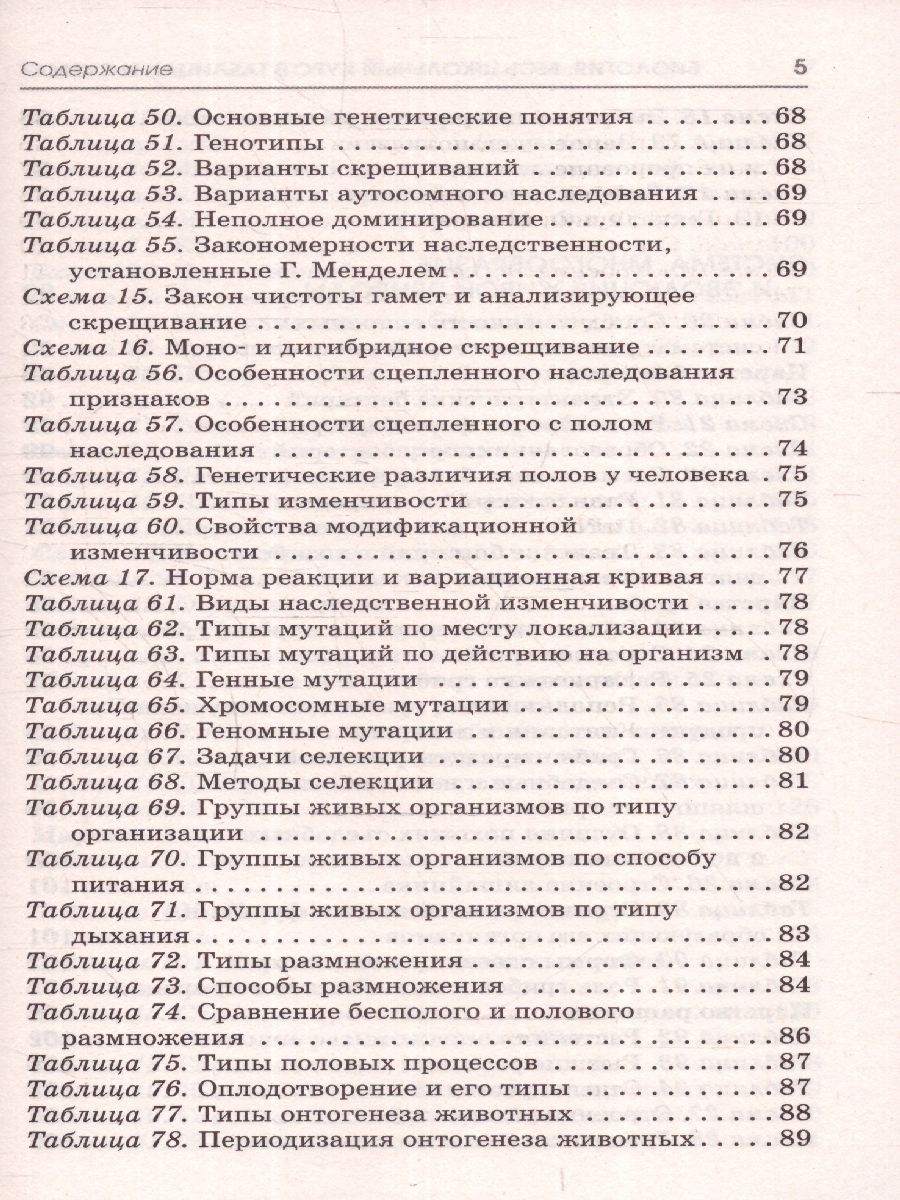 Обложка книги ОГЭ Биология. Полный курс в таблицах и схемах для подготовки, Автор Маталин А. В., издательство АСТ | купить в книжном магазине Рослит
