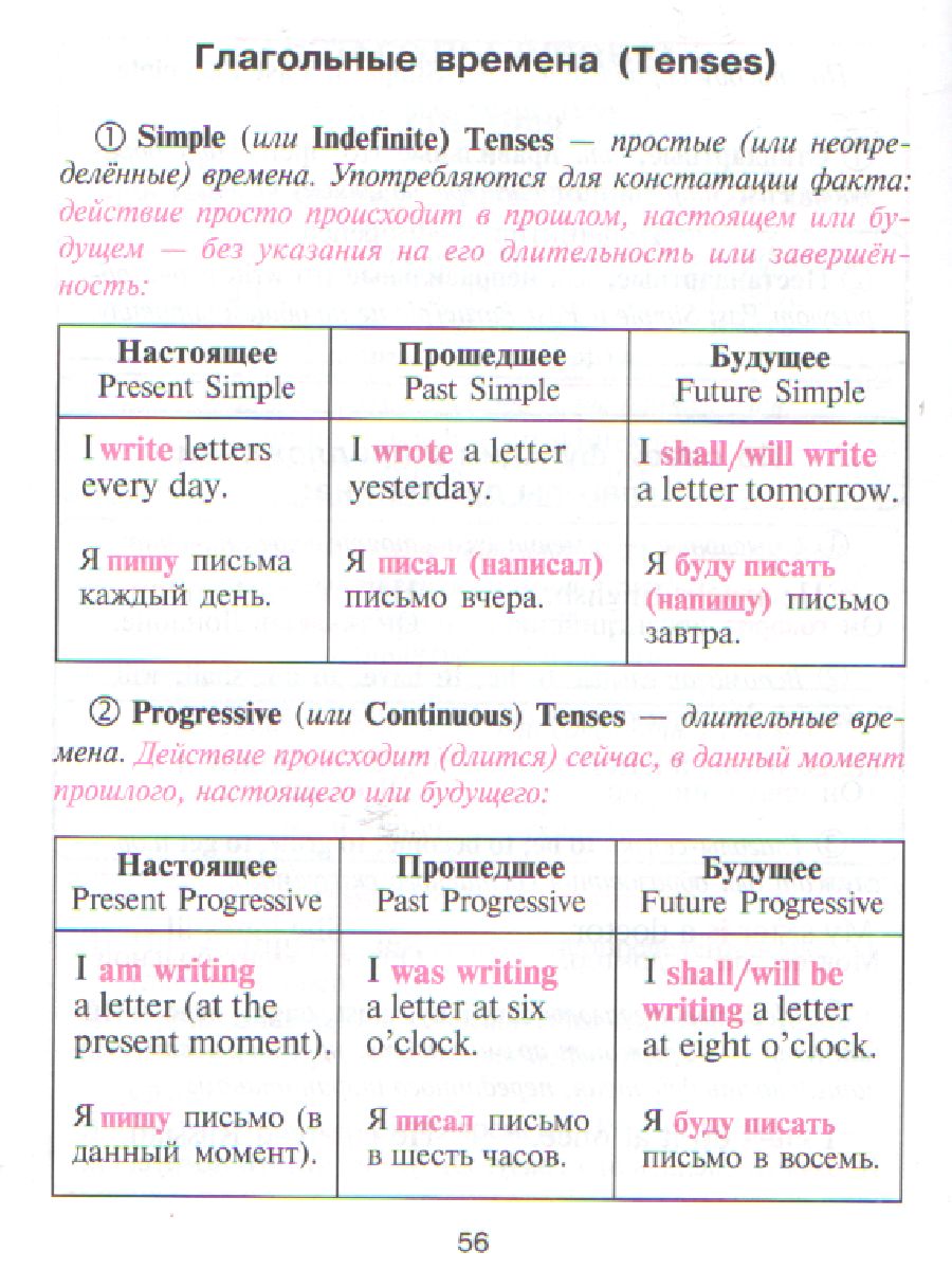 Обложка книги Английский в таблицах и схемах для младших школьников, Автор Ушакова О.Д., издательство ЛИТЕРА | купить в книжном магазине Рослит