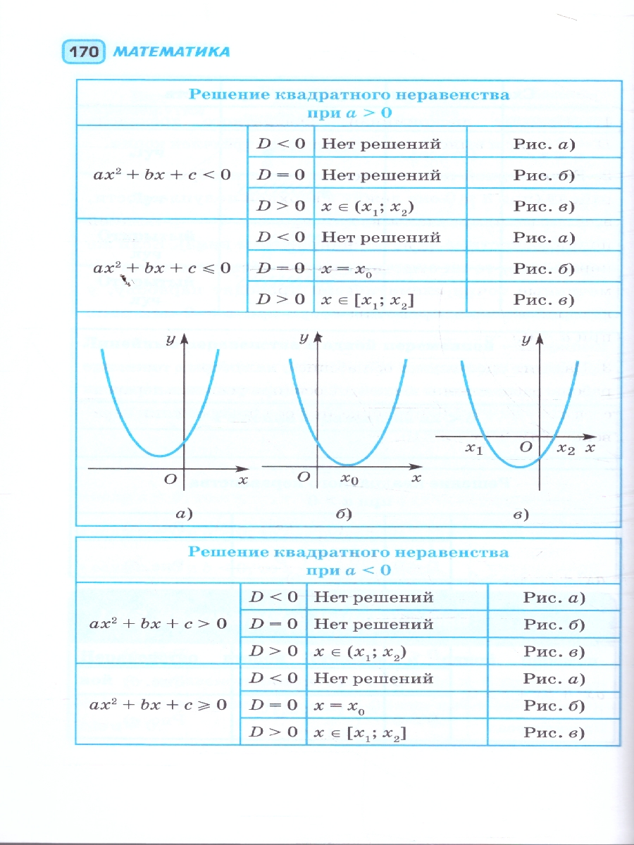 Обложка книги ЕГЭ 10-11 классы. Русский язык Математика в инфографике , Автор Слонимская И. С.; Слонимский Л. И.; Текучева И. В., издательство АСТ | купить в книжном магазине Рослит