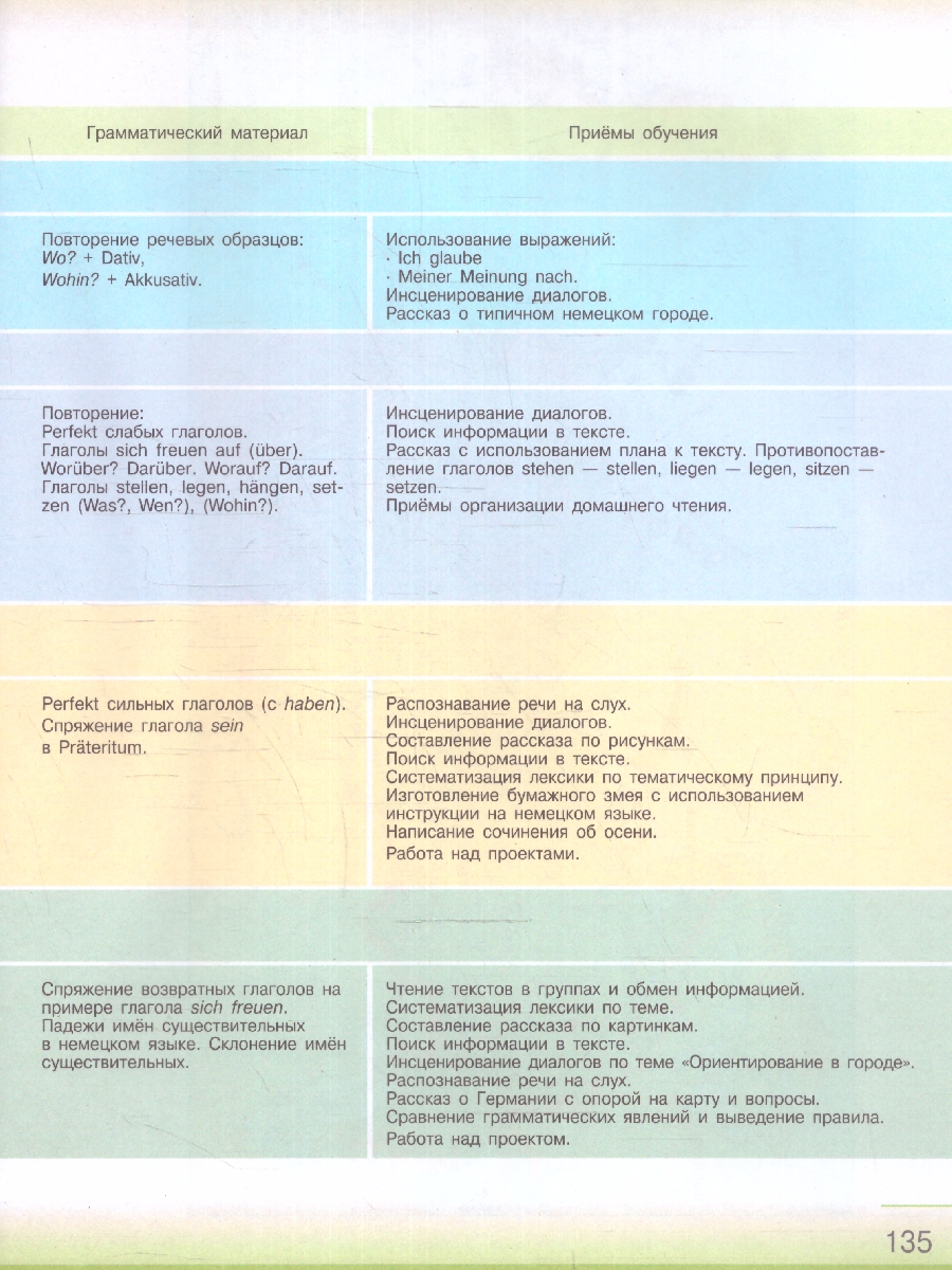 Обложка книги Немецкий язык 6 класс. Учебник в 2-х частях. Часть 1, Автор Бим И.Л. Садомова Л.В. Санникова Л.М., издательство Просвещение | купить в книжном магазине Рослит
